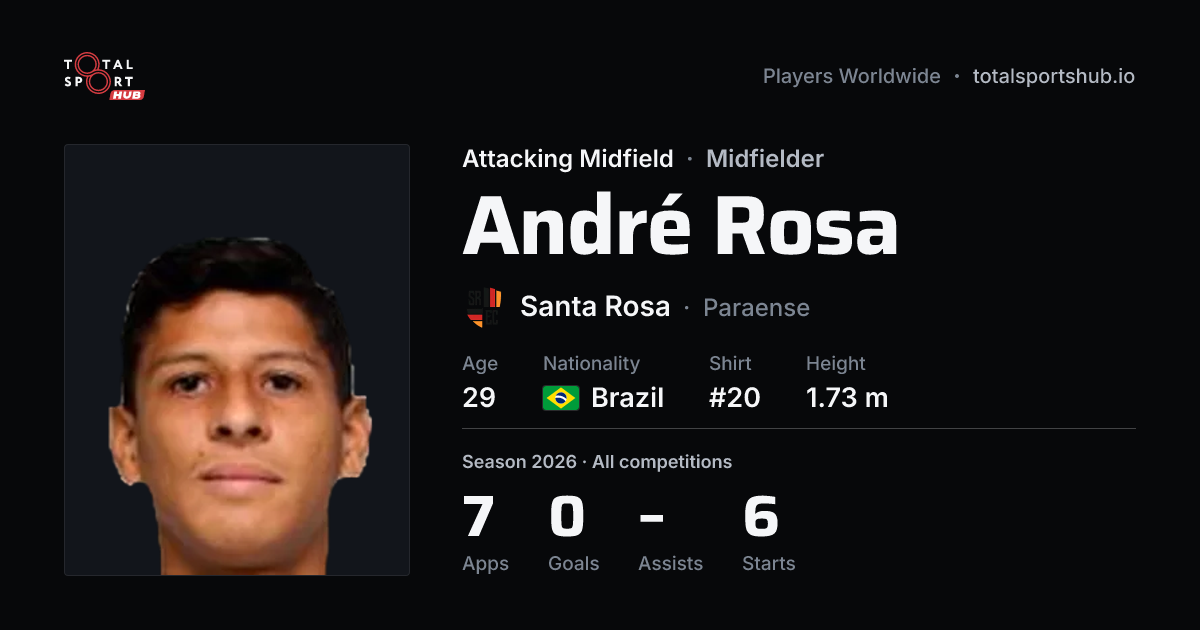 Share card: André Rosa — Attacking Midfield, Santa Rosa
