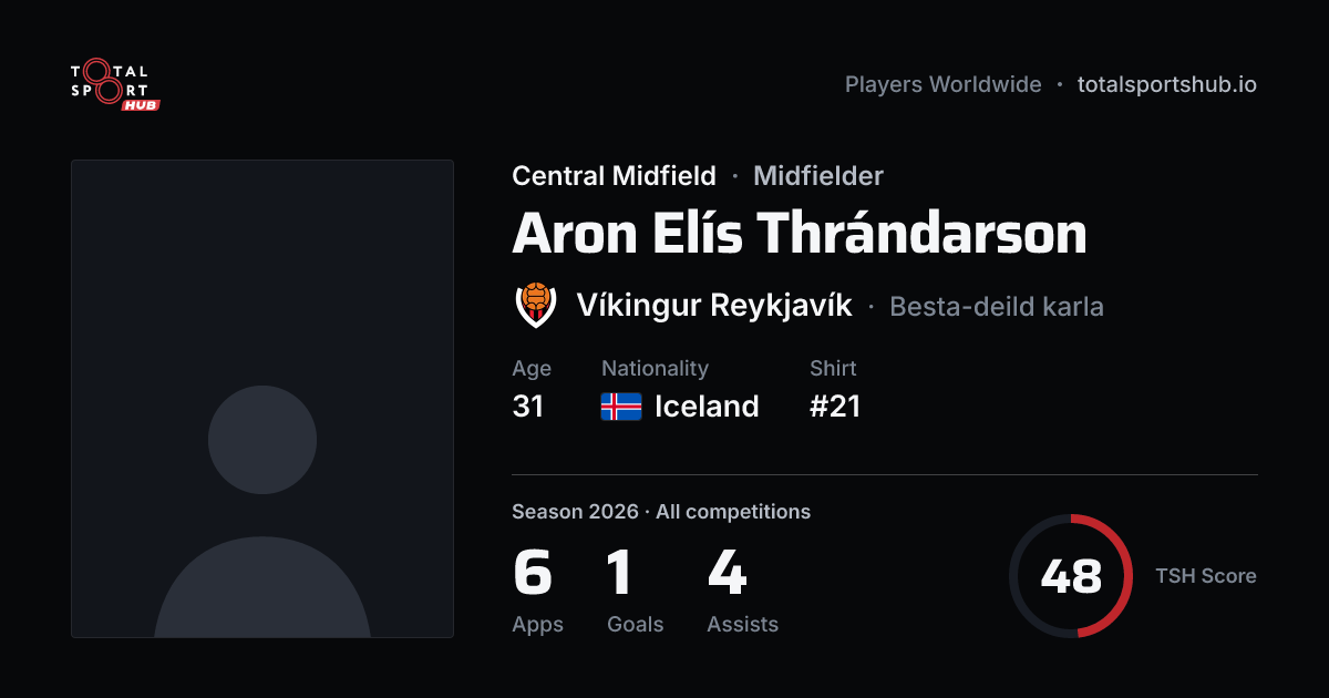 Share card: Aron Elís Thrándarson — Central Midfield, Víkingur Reykjavík