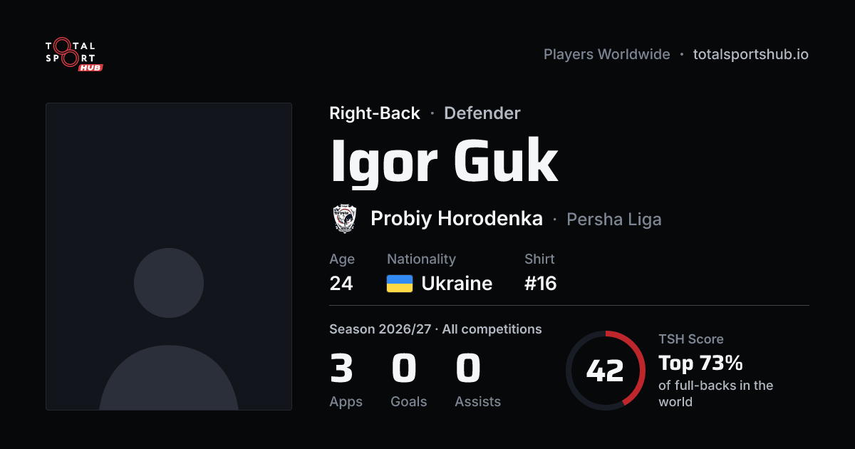 Share card: Igor Guk — Right-Back, Probiy Horodenka