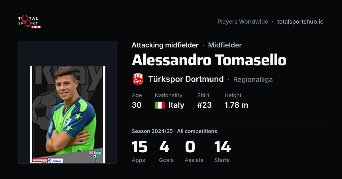 Share card: Alessandro Tomasello — Attacking midfielder, Türkspor Dortmund