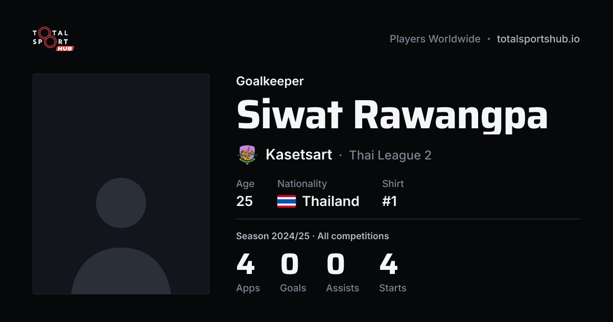 Share card: Siwat Rawangpa — Goalkeeper, Kasetsart
