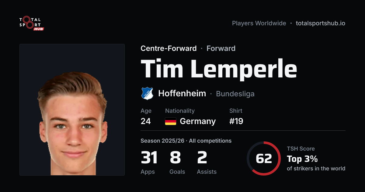 Share card: Tim Lemperle — Centre-Forward, Hoffenheim