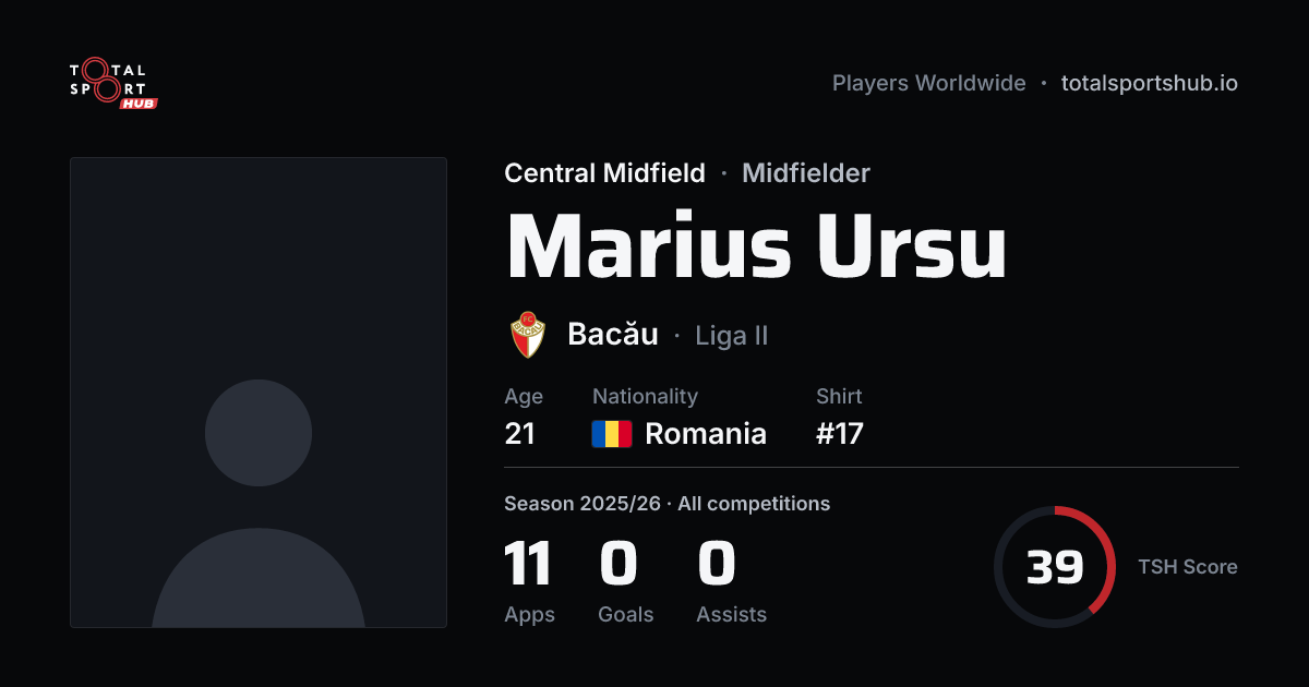 Share card: Marius Ursu — Central Midfield, Bacău