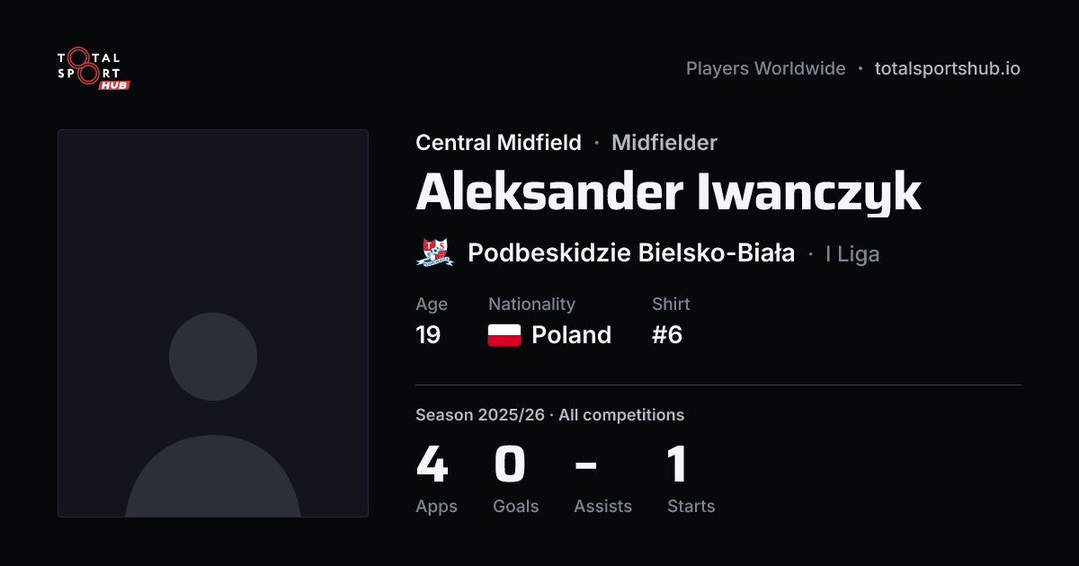 Share card: Aleksander Iwanczyk — Central Midfield, Podbeskidzie Bielsko-Biała