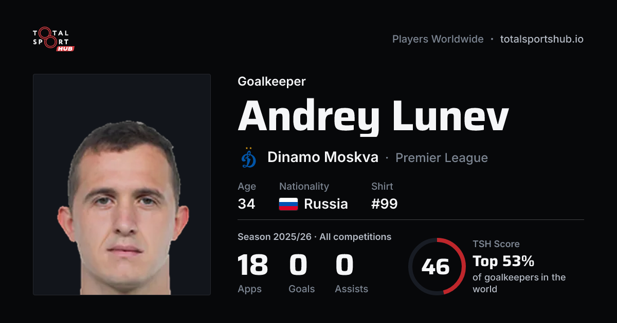 Share card: Andrey Lunev — Goalkeeper, Dinamo Moskva