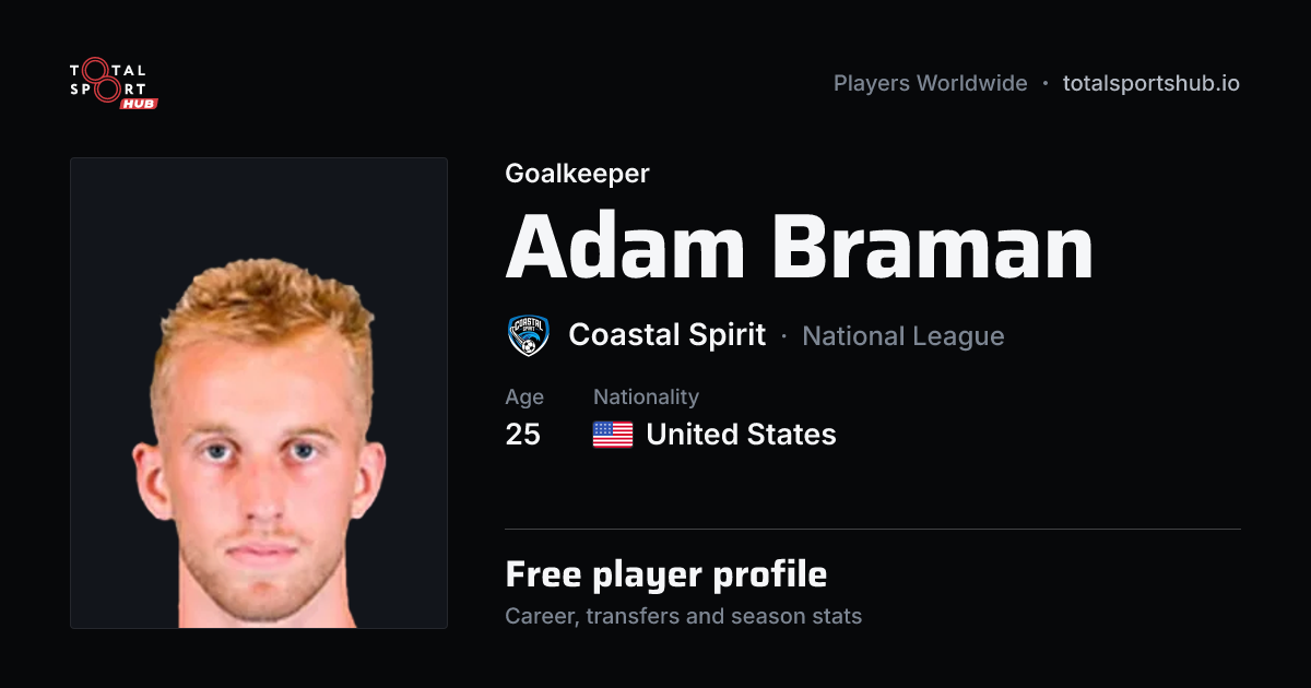 Share card: Adam Braman — Goalkeeper, Coastal Spirit