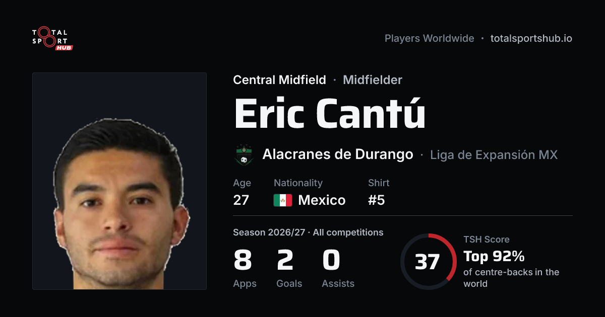 Share card: Eric Cantú — Central Midfield, Alacranes de Durango