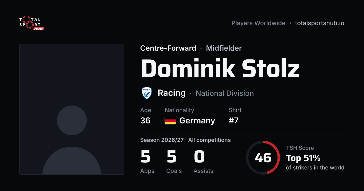 Share card: Dominik Stolz — Centre-Forward, Racing