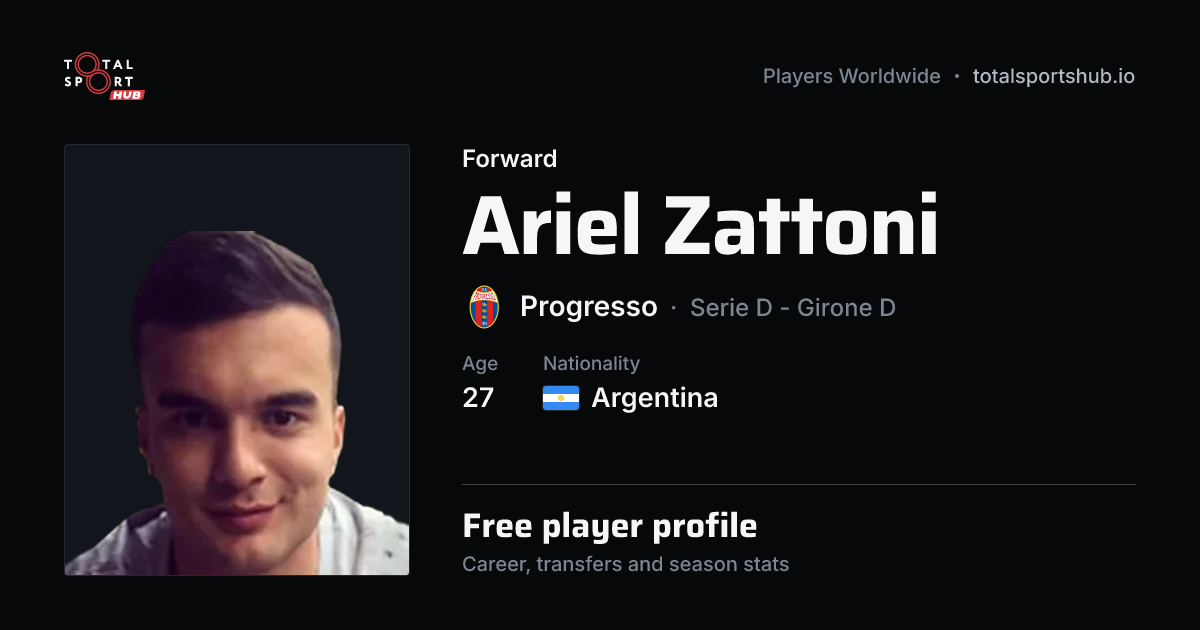 Share card: Ariel Zattoni — Forward, Progresso