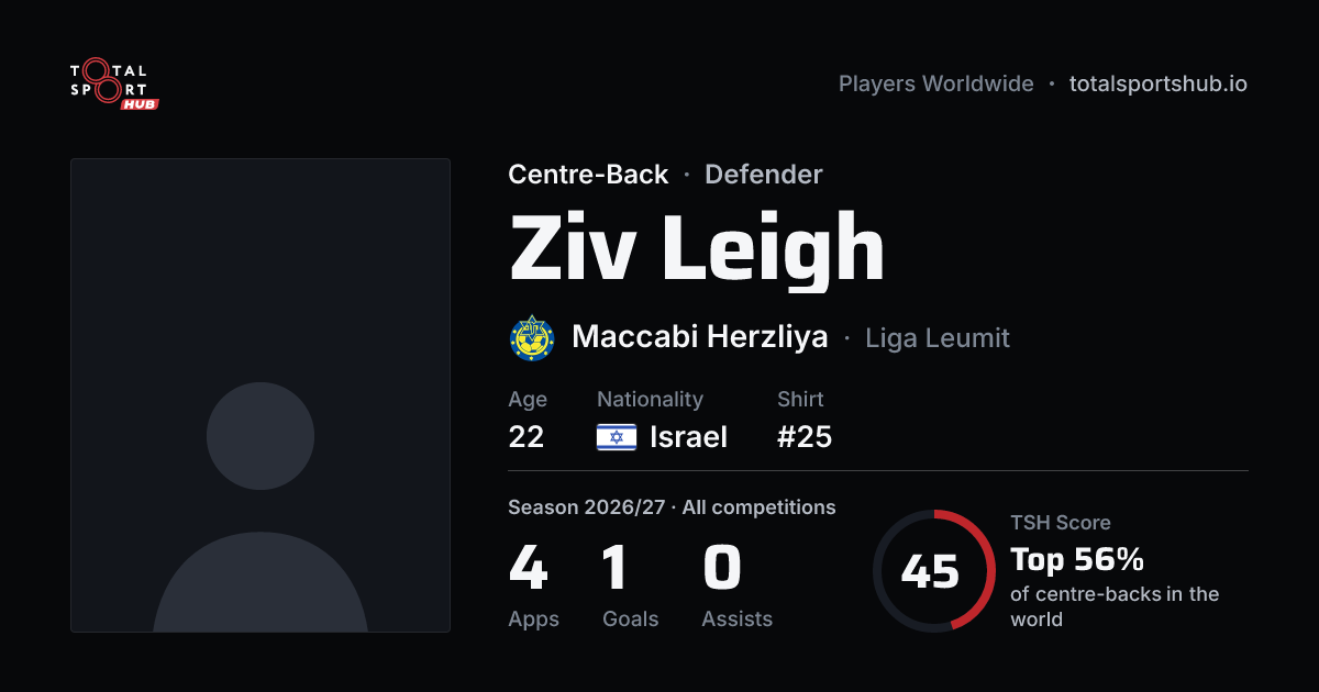 Share card: Ziv Leigh — Centre-Back, Maccabi Herzliya