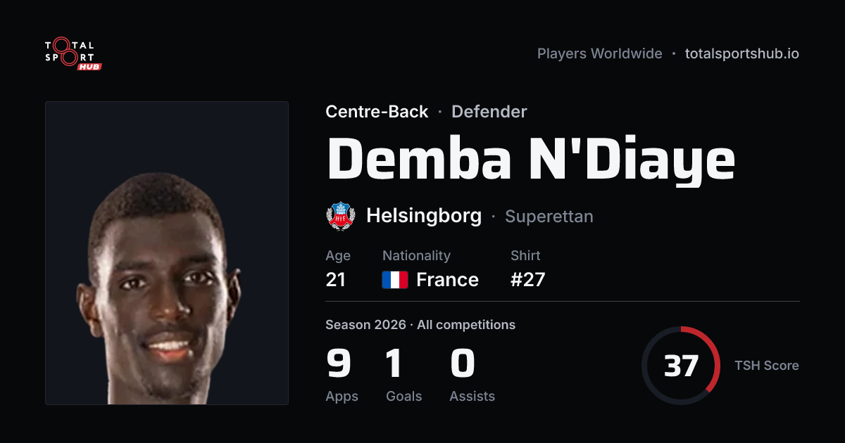 Share card: Demba N'Diaye — Centre-Back, Helsingborg