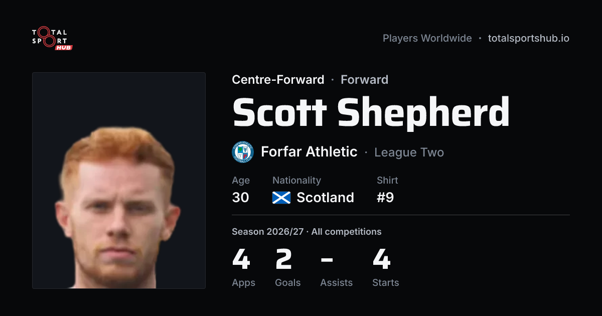 Share card: Scott Shepherd — Centre-Forward, Forfar Athletic