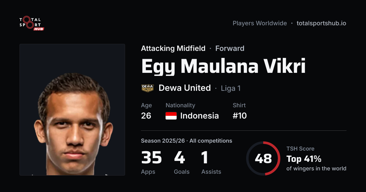 Share card: Egy Maulana Vikri — Attacking Midfield, Dewa United