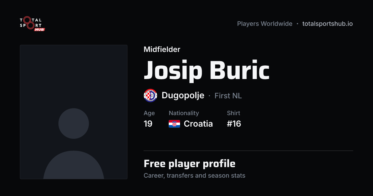 Share card: Josip Buric — Midfielder, Dugopolje