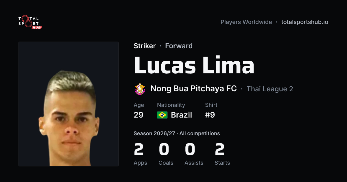 Share card: Lucas Lima — Striker, Nong Bua Pitchaya FC