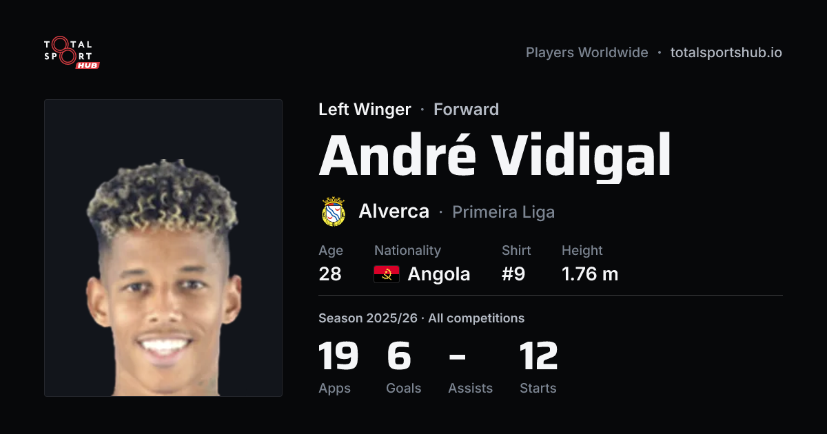 Share card: André Vidigal — Left Winger, Alverca