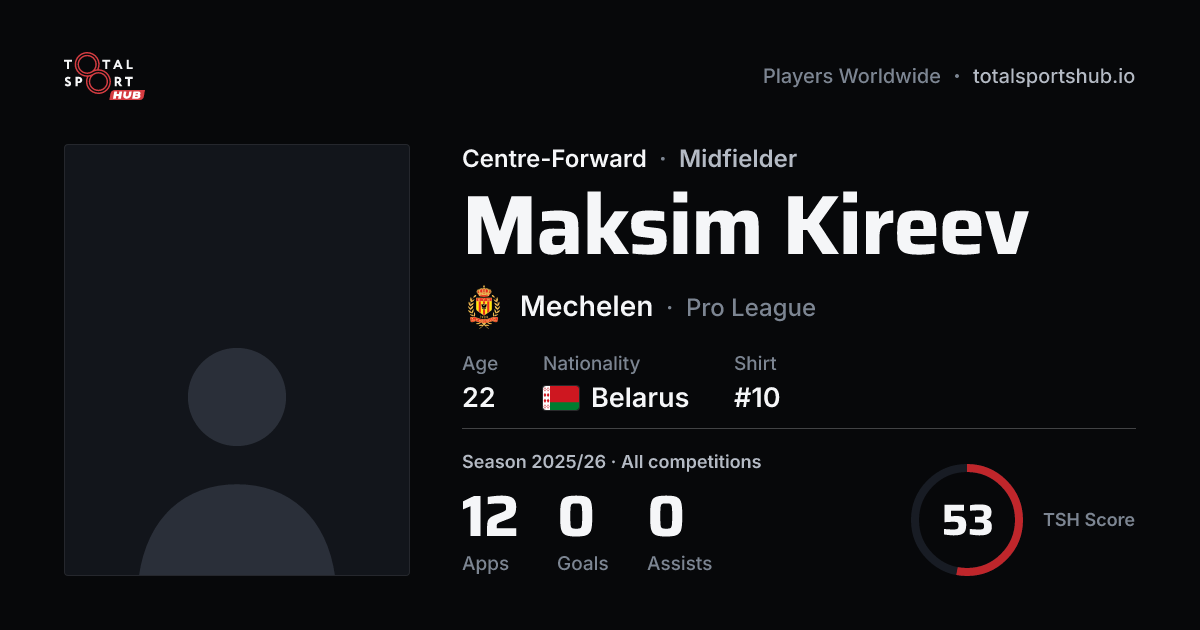 Share card: Maksim Kireev — Centre-Forward, Mechelen