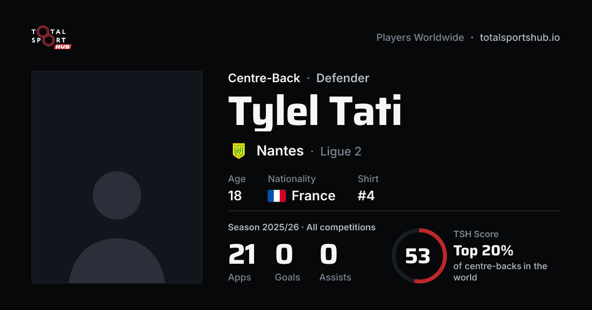 Share card: Tylel Tati — Centre-Back, Nantes