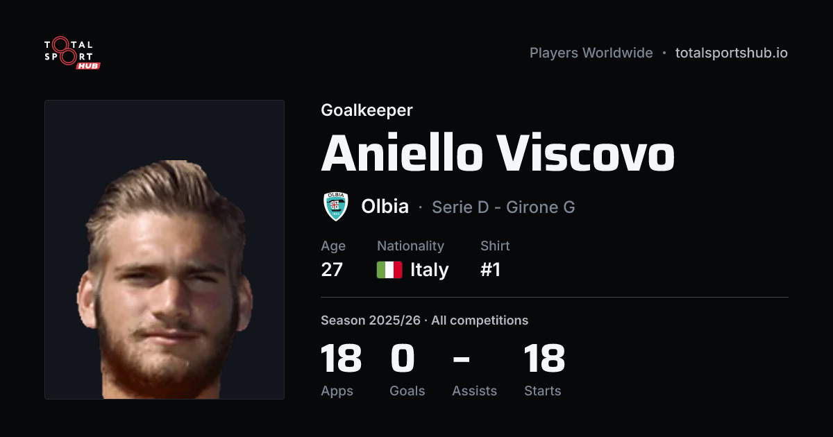 Share card: Aniello Viscovo — Goalkeeper, Olbia