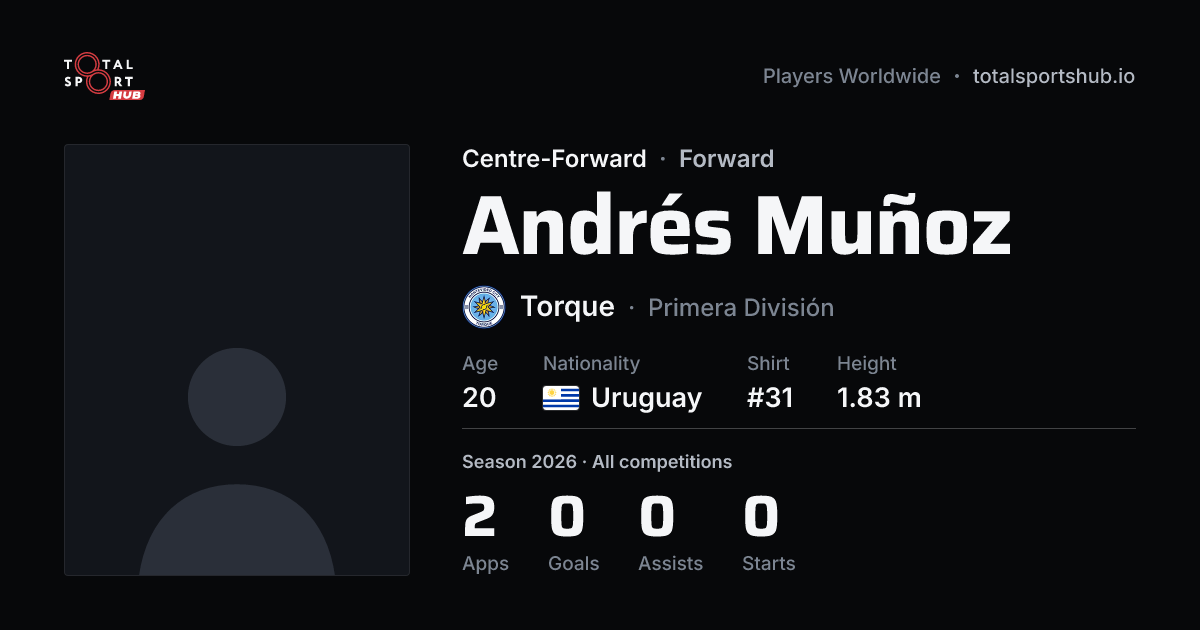Share card: Andrés Muñoz — Centre-Forward, Torque