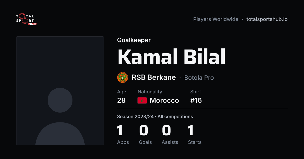 Share card: Kamal Bilal — Goalkeeper, RSB Berkane