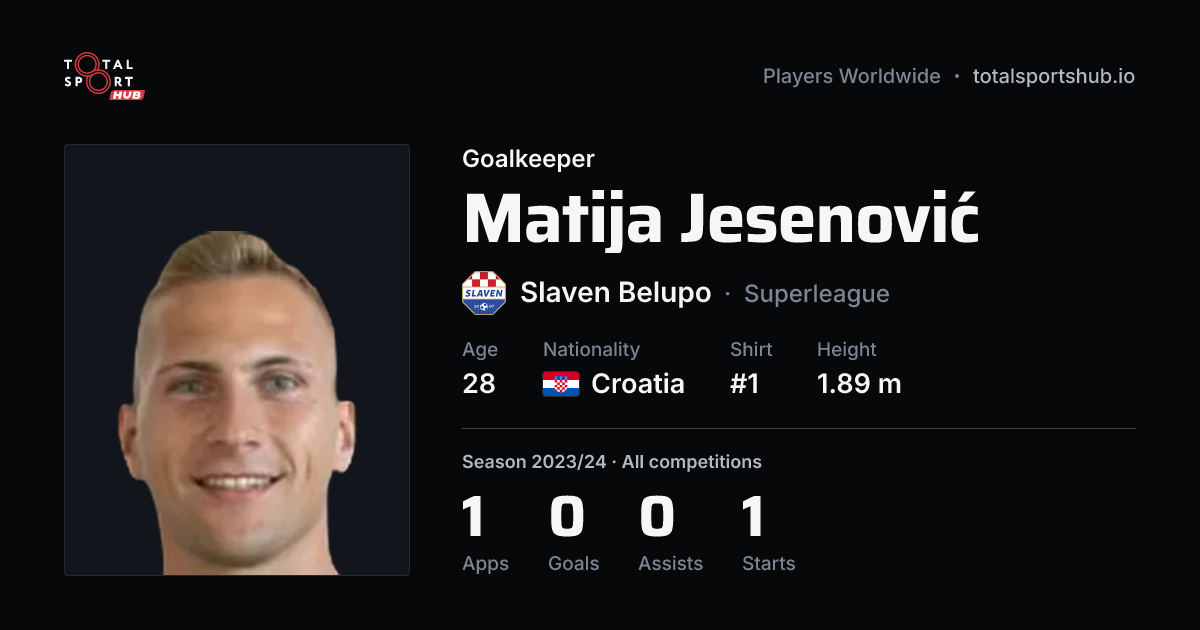 Share card: Matija Jesenović — Goalkeeper, Slaven Belupo