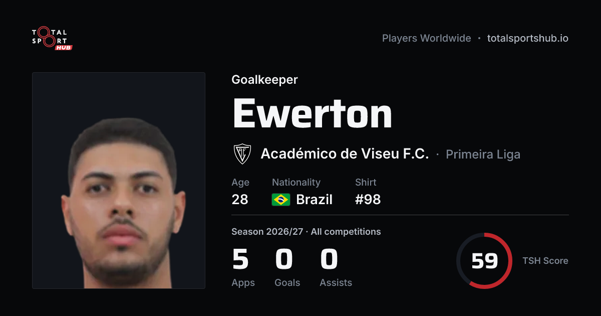 Share card: Ewerton — Goalkeeper, Académico de Viseu F.C.