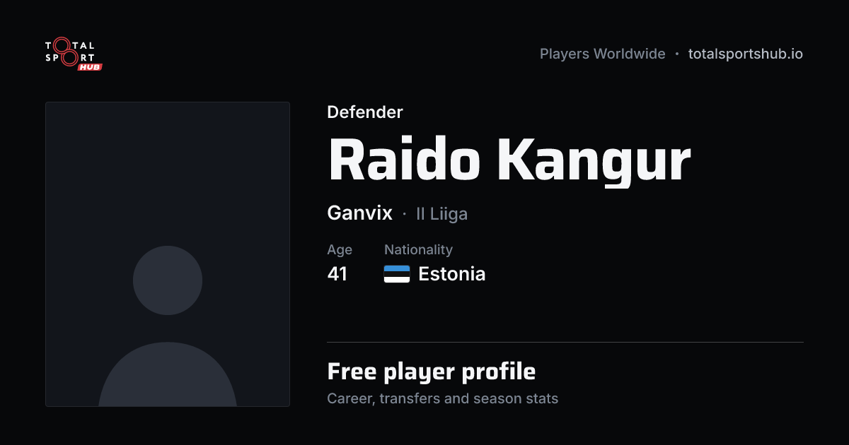 Share card: Raido Kangur — Defender, Ganvix