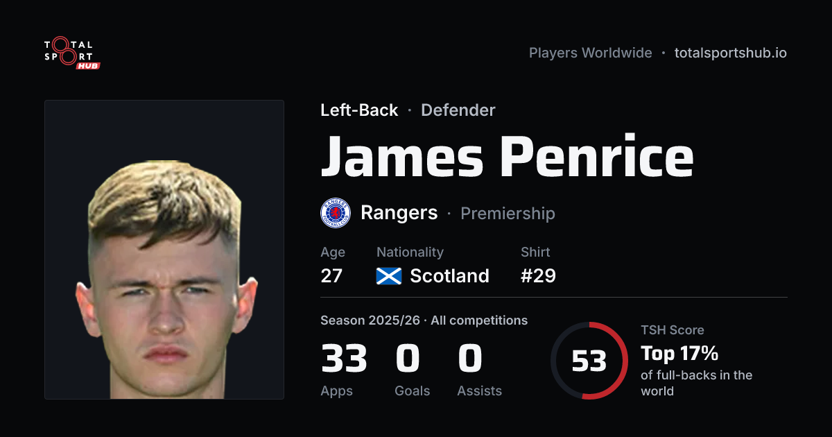 Share card: James Penrice — Left-Back, Rangers