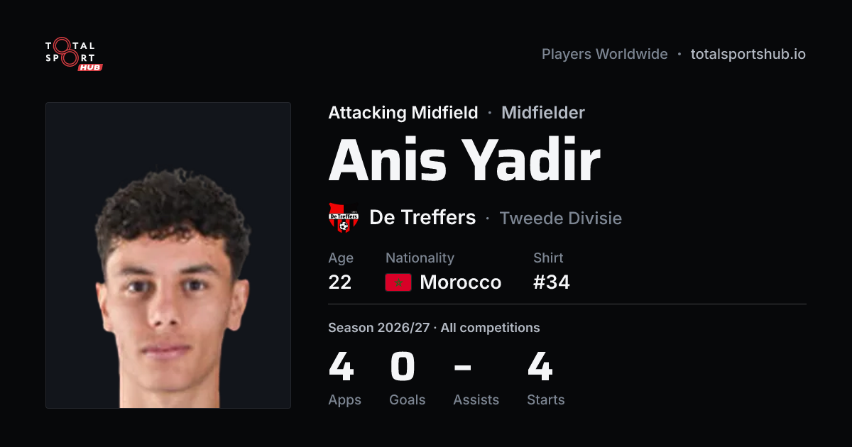 Share card: Anis Yadir — Attacking Midfield, De Treffers