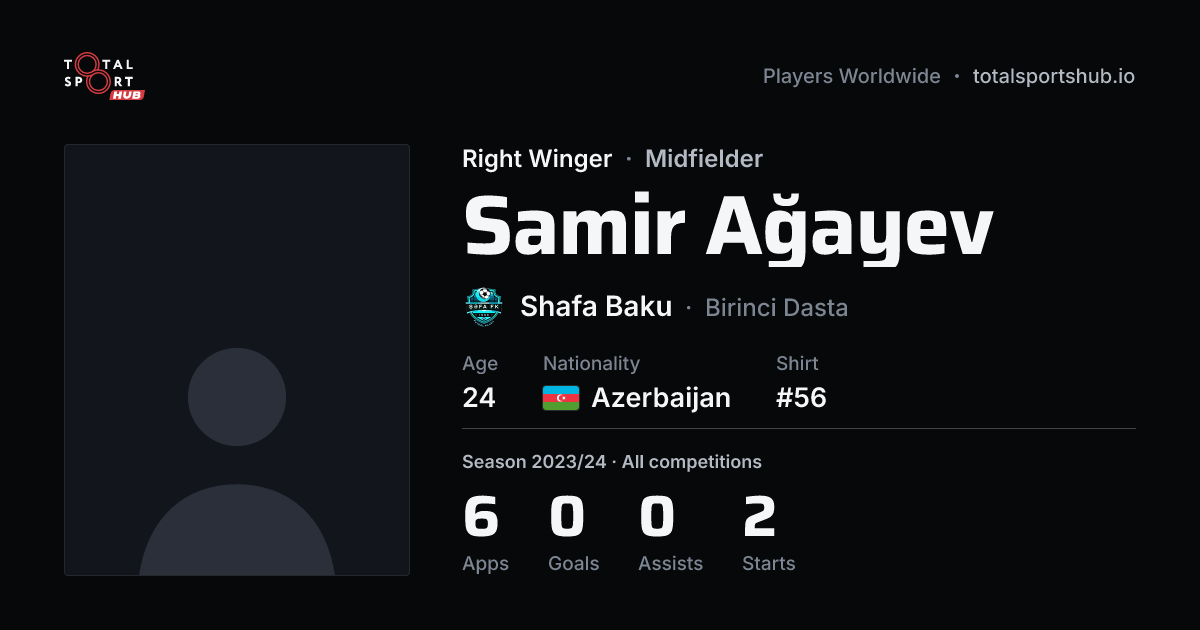 Share card: Samir Ağayev — Right Winger, Shafa Baku