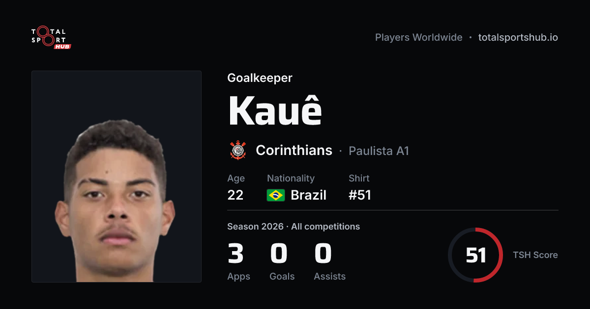 Share card: Kauê — Goalkeeper, Corinthians