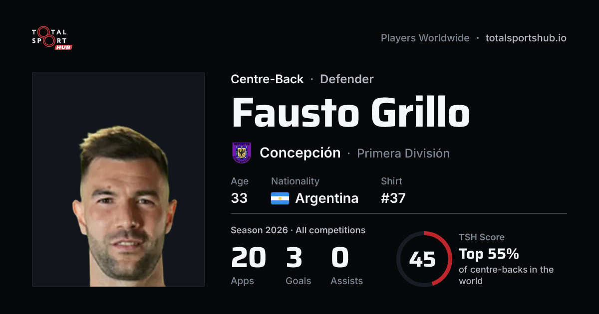 Share card: Fausto Grillo — Centre-Back, Concepción