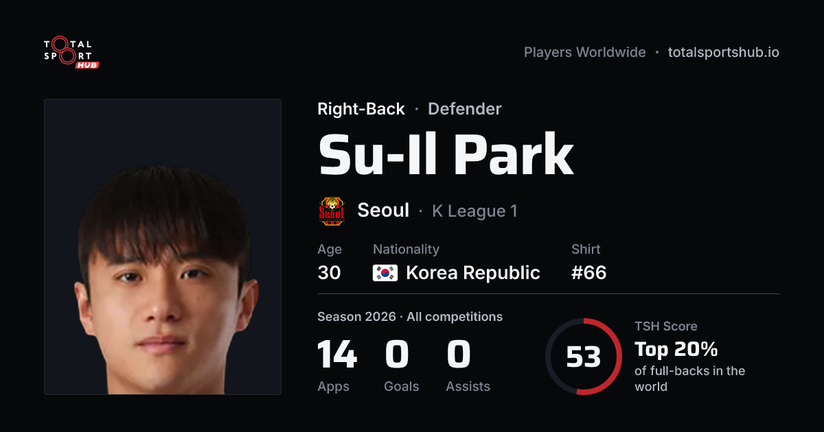 Share card: Su-Il Park — Right-Back, Seoul