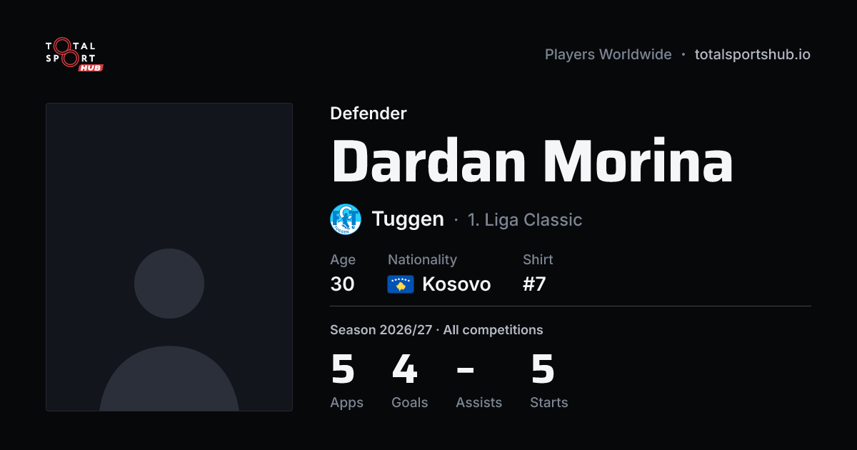 Share card: Dardan Morina — Defender, Tuggen
