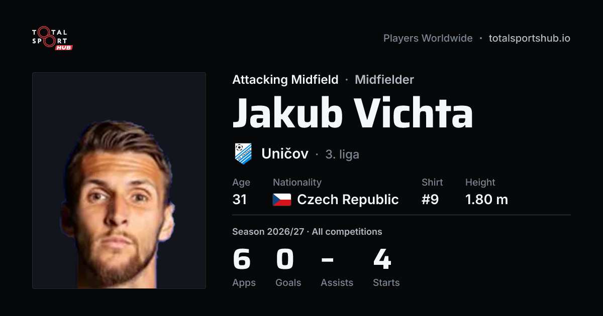 Share card: Jakub Vichta — Attacking Midfield, Uničov
