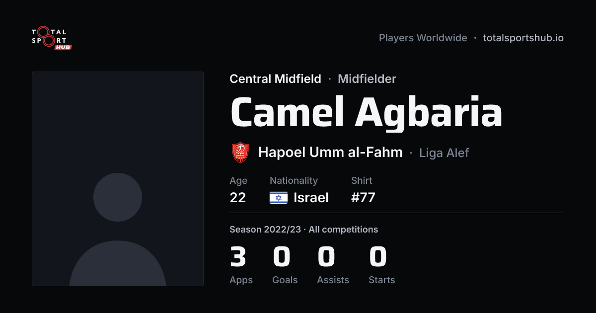 Share card: Camel Agbaria — Central Midfield, Hapoel Umm al-Fahm