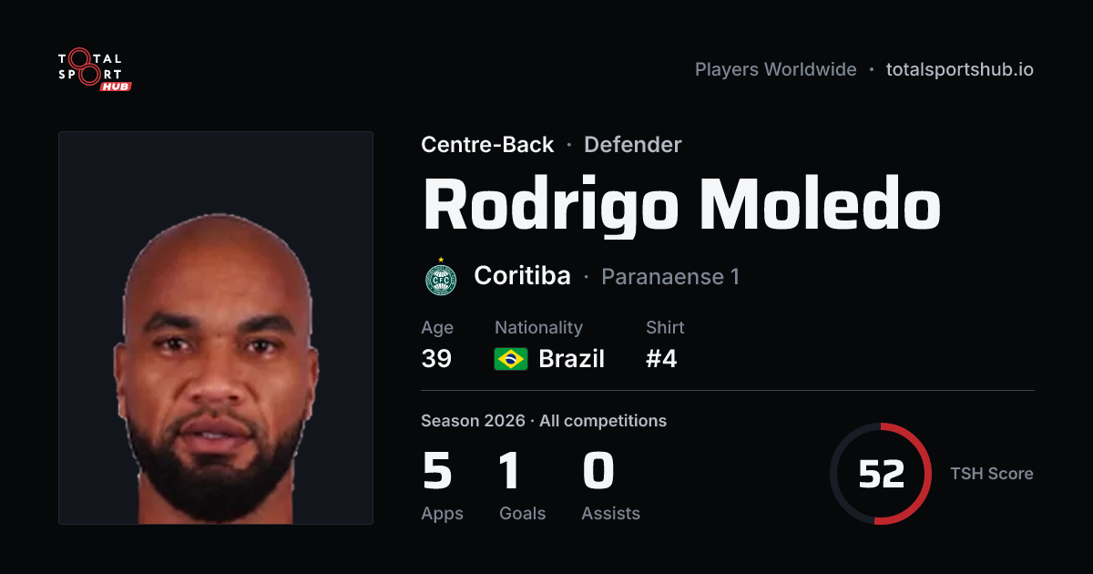 Share card: Rodrigo Moledo — Centre-Back, Coritiba