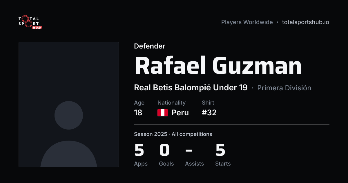 Share card: Rafael Guzman — Defender, Real Betis Balompié Under 19