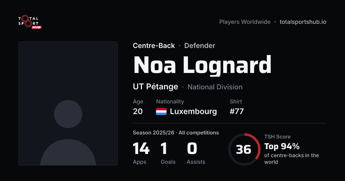 Share card: Noa Lognard — Centre-Back, UT Pétange