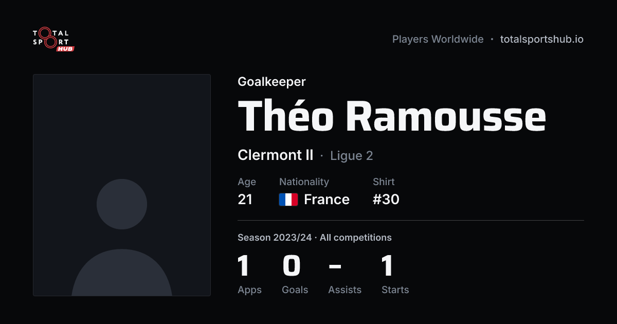Share card: Théo Ramousse — Goalkeeper, Clermont II