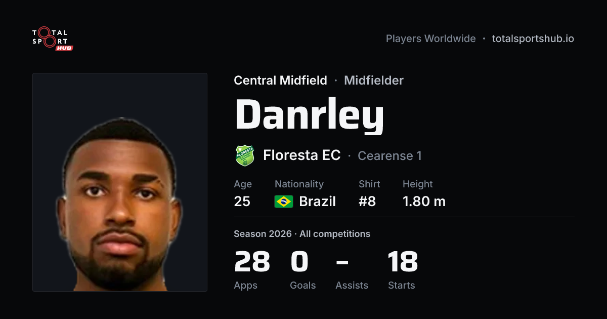 Share card: Danrley — Central Midfield, Floresta EC