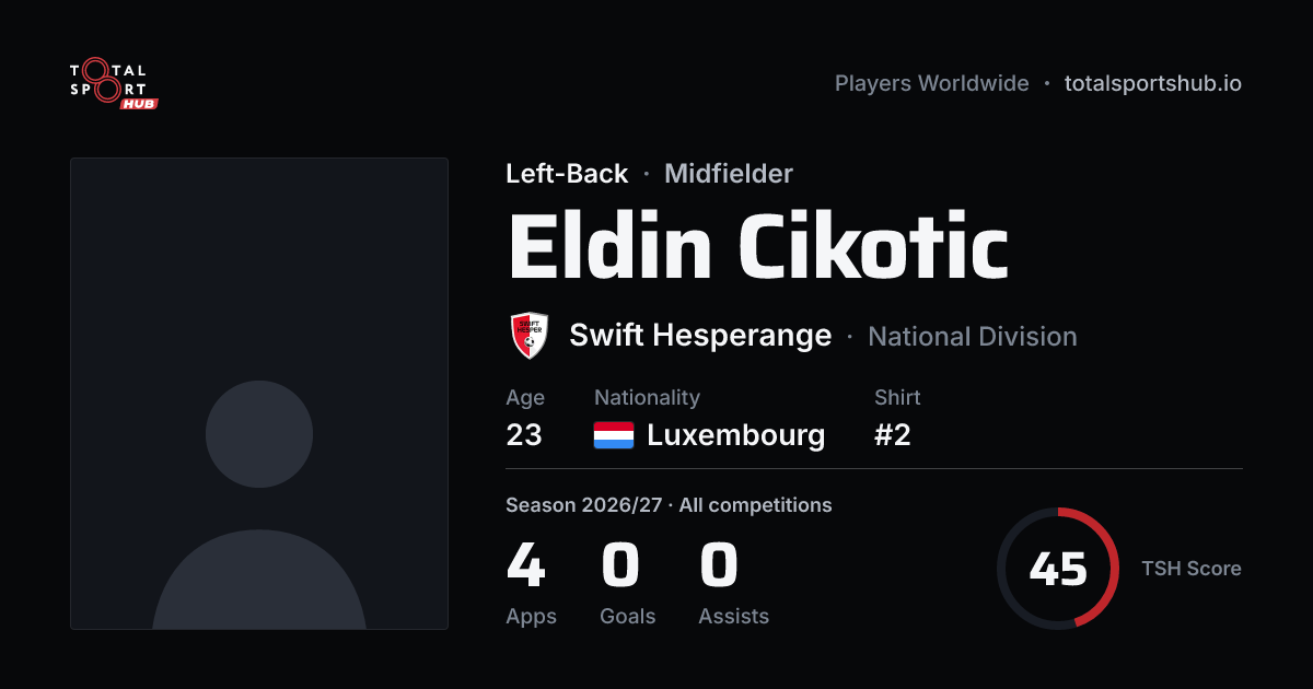 Share card: Eldin Cikotic — Left-Back, Swift Hesperange