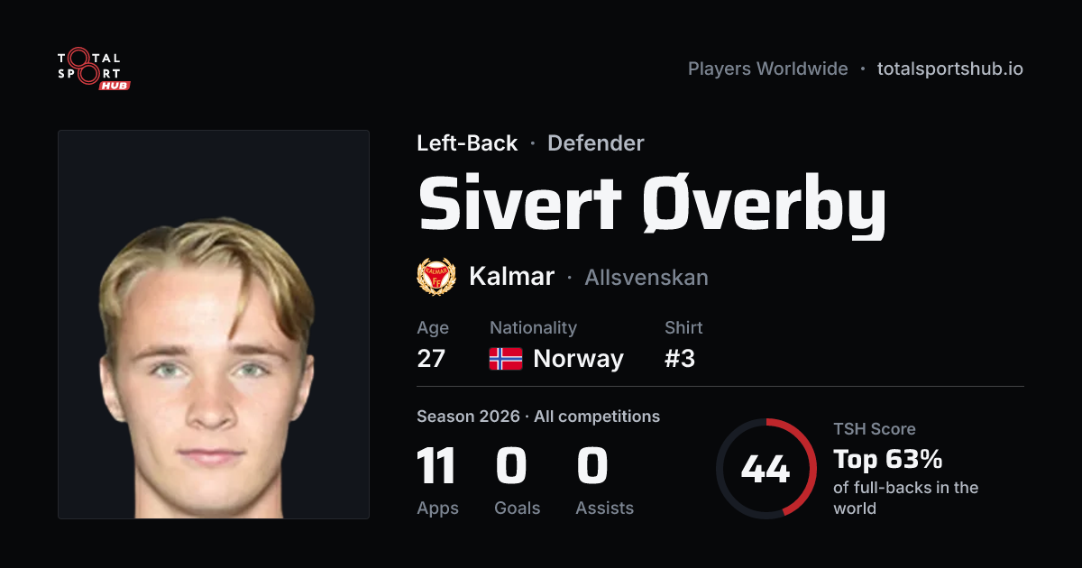 Share card: Sivert Øverby — Left-Back, Kalmar