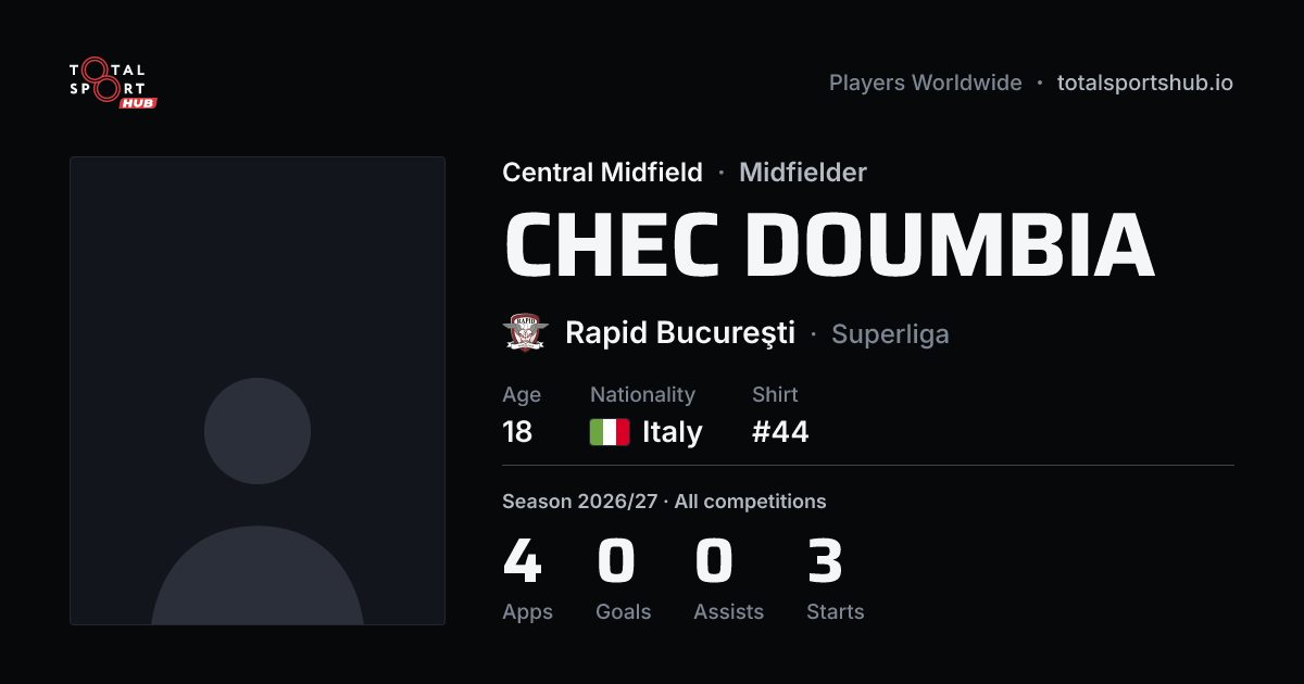 Share card: CHEC DOUMBIA — Central Midfield, Rapid Bucureşti
