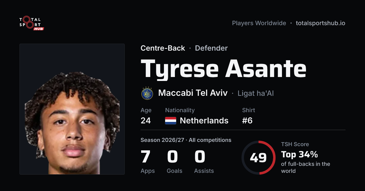 Share card: Tyrese Asante — Centre-Back, Maccabi Tel Aviv