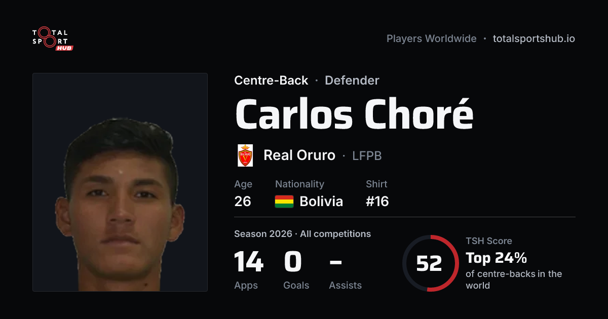 Share card: Carlos Choré — Centre-Back, Real Oruro