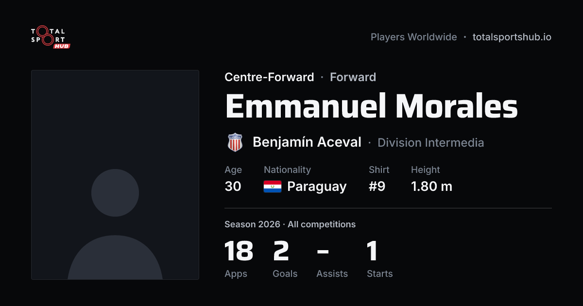 Share card: Emmanuel Morales — Centre-Forward, Benjamín Aceval