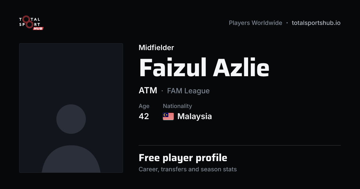 Share card: Faizul Azlie — Midfielder, ATM