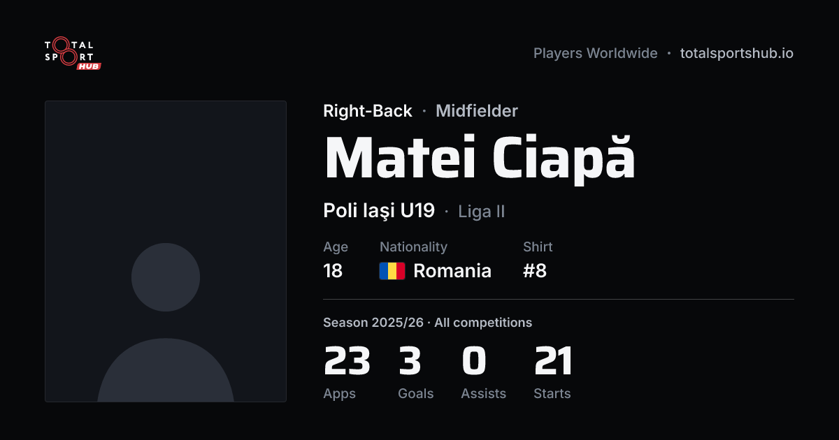 Share card: Matei Ciapă — Right-Back, Poli Iaşi U19